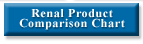 Renal Product Comparison Chart
