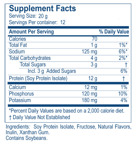 Renal Vitamin Comparison Chart